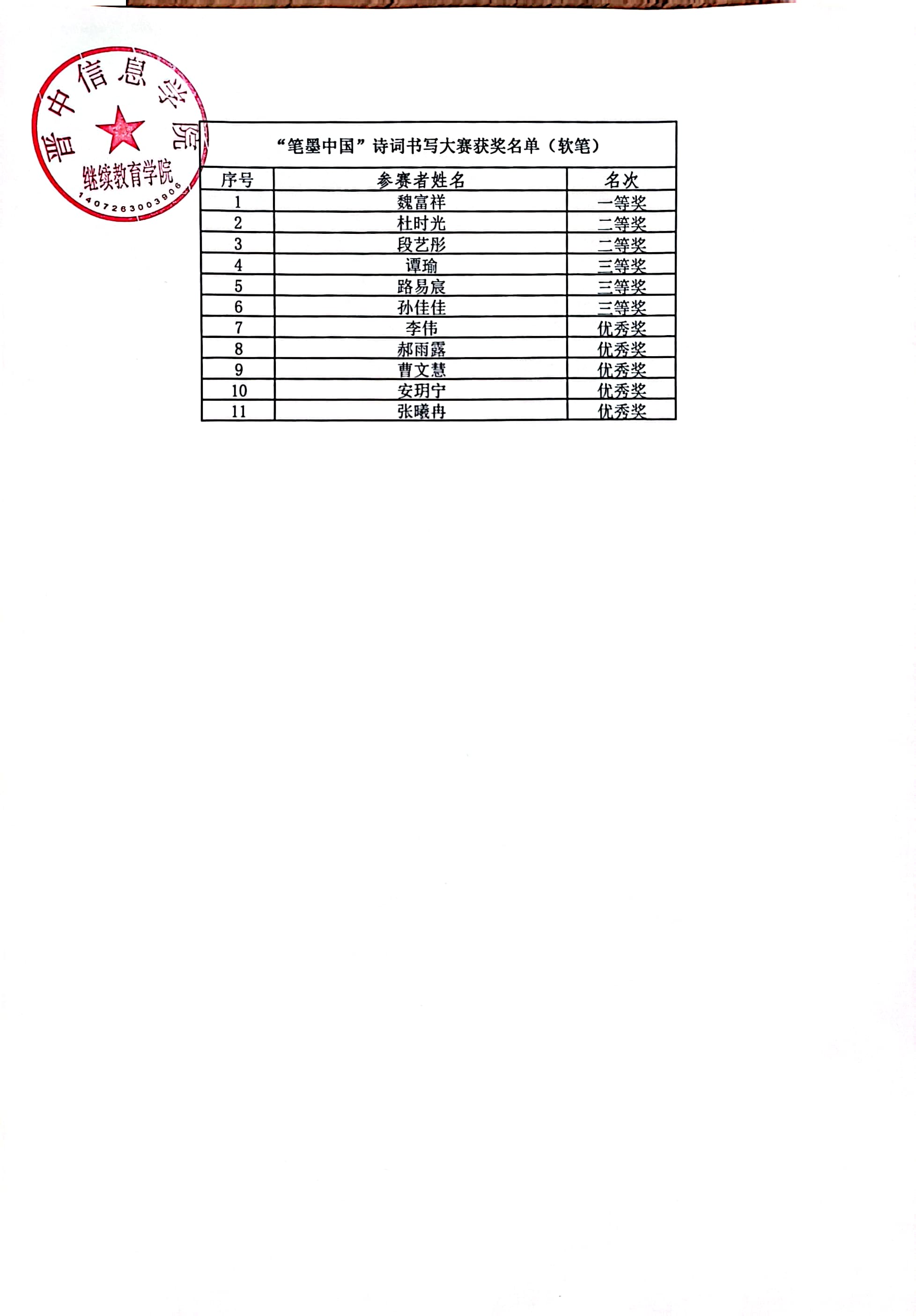 关于公示第五届中华经典诵写讲大赛晋中信息学院赛区获奖名单