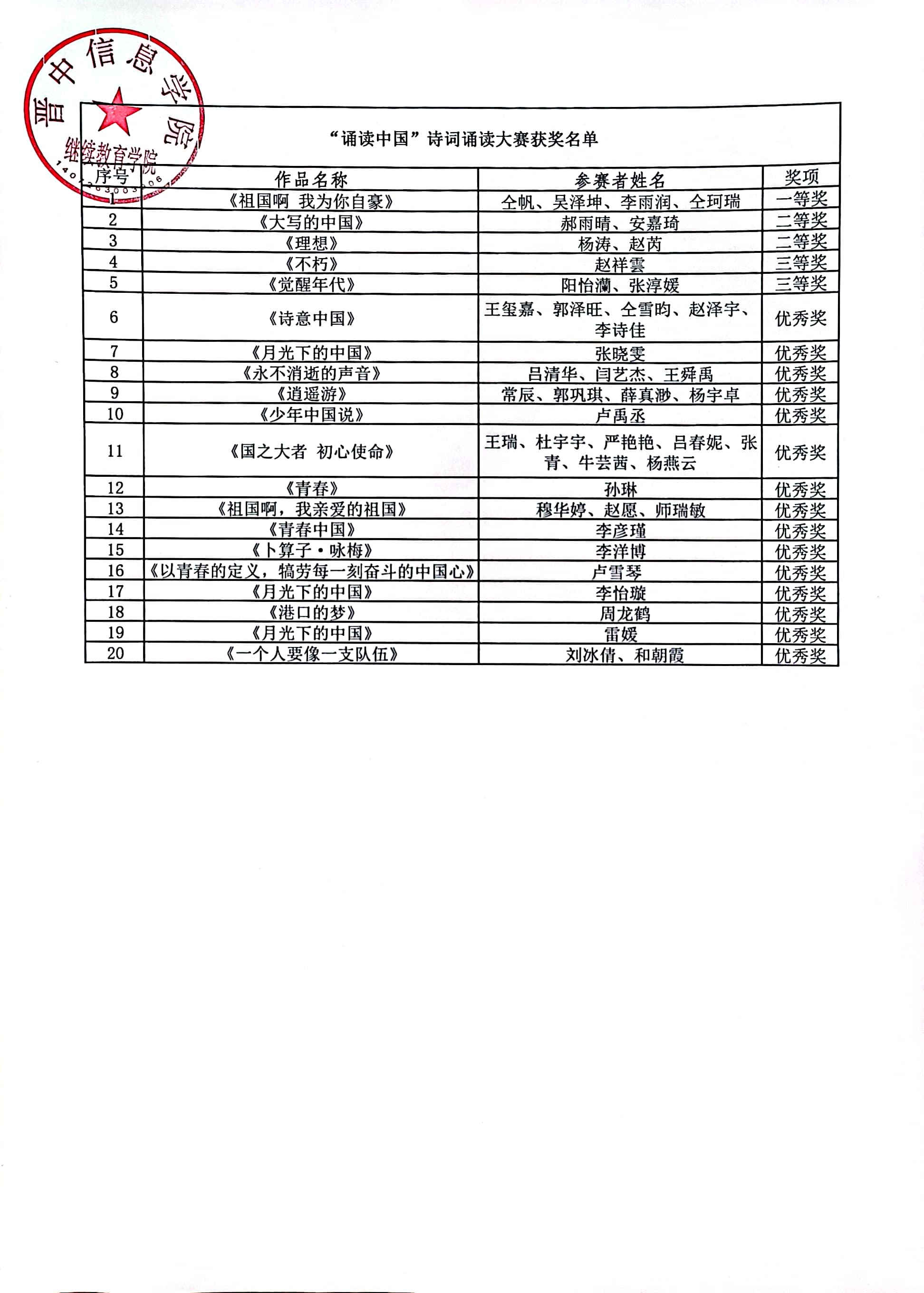 关于公示第五届中华经典诵写讲大赛晋中信息学院赛区获奖名单