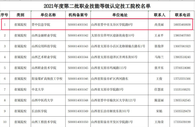 我校获批山西省院校职业技能等级认定单位